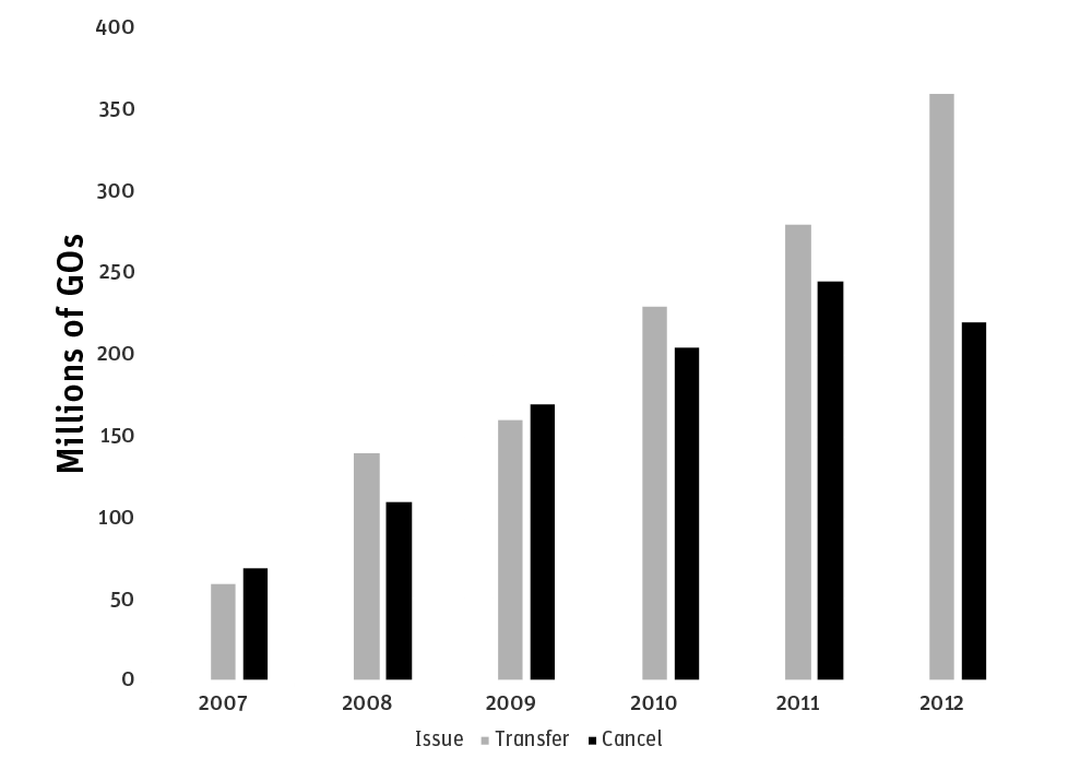 Transaction Statistics Grexel